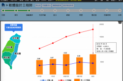 技巧:工具类软件的价值：美图、有道、迅雷们如何赚钱？