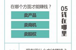 福利:现在环境下，开个广告图文店？一年大概能赚多少？