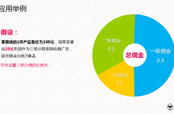 外媒:2022年如何通过国外网站赚取被动收入美金？