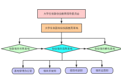 工作经验:[汇编]2014年江苏省大学生优秀创业项目遴选