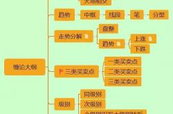 技巧:炒股发财的永远只有一种人：用简单暴利的方式去炒股（建议收藏）