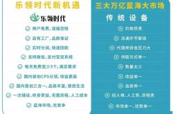 事实:做什么生意比较好？悄悄透露一个轻资产创业项目——抖音蓝海养生号视频带货