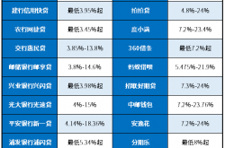 福利:2017零元赚钱快的生意：私人理财师