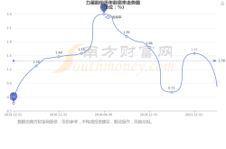 事实:什么游戏赚钱快 这些游戏赚钱又快又可以提现