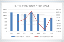 厉害:宝贝流量一直不够，做直通车拉流量的话太贵，做产出好亏啊，有什么办法没有呢？