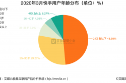 解决方案:未来三年做什么行业更能赚到钱？不是新能源更不是5G基站，因为这些都是你很难触及