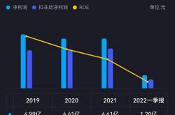 【15年做不花钱的致富项目】 2018不花钱的代理致富好项目