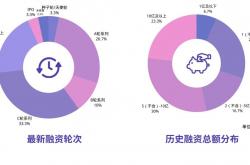 经验:心得体会——创业的限制因素