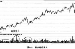 反思总结:期货赚钱平仓后记得做这五件事