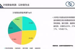 事实:我国大学生创业教育的现状分析与应对措施