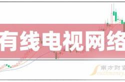 事实:80％的二三线卫视竟“零收视” 人、财、权成了压倒卫视的稻草