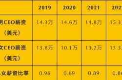 福利:分享是个几个国外付费调查的平台，轻轻松松赚美金