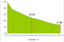 近期发布:创业黑马TOP100发布！中国最具潜力的100家创业公司在这儿！