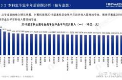 工作经验:2023男孩子学什么专业最挣钱