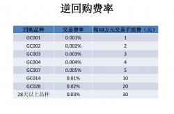 事实:国债逆回购你了解一下 它收益超过6%“躺着赚钱”