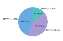 经验:大学生如何挑选适合自己的创业项目？