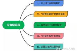 解决方案:niche网站的价值和延伸赚钱能力