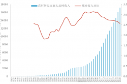 经验:北京农民的致富路