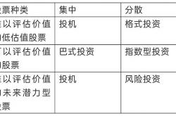 事实:如何做一个投资人成功与失败经验必不可少