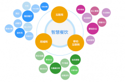 事实:现在做什么生意最赚钱？