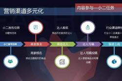 事实:没钱没学历没能力，没资金没人脉的怎么干好短视频？#口播