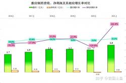 经验:有前途利润高容易赚钱的7个行业