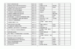 分享文章:快来投稿！稿费500元一篇，4家优质投稿平台在寻找优质作者