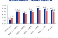 分享:想投资基金，那么买基金怎么操作才最赚钱？