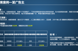 解决方案:如何在百度中做搜索引擎推广并赚钱？