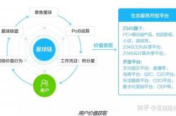 解决方案:迅雷发布玩客云战略：共享计算向普通用户开放