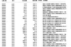 技巧:信用卡代办的赚钱方法 一个月轻松过万