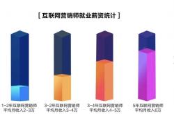 社会十大最赚钱行业排行榜 金融投资上榜,建筑装饰业第七