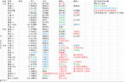 秘籍:问道手游炼丹大会配方及炼丹攻略