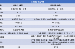 事实:长租公寓赚钱黑白路，“租金贷”那都不算啥