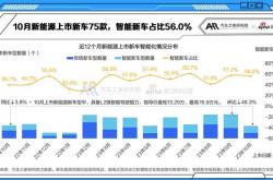 事实:只需一辆轿车就可做的生意（这几条途径能赚钱）