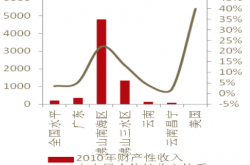 经验:农民增收致富渠道有哪些？农业农村部从四个方面解读