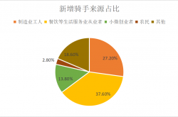 经验:学会就赚钱！4个非常冷门的小本暴利生意，创业新商机，想创业一定要看看