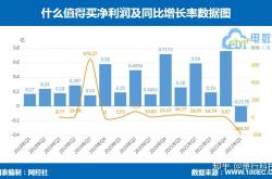 即将上市:返利网急了！估值缩水 为了上市“套现”拼了？