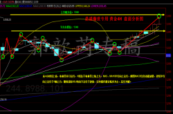 强势回归:破冰点金：极端多头延续，继续多