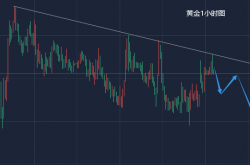 强势回归:破冰点金：黄金如预期大涨 1253多继续获利