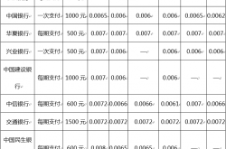 解决方案:信用卡中间业务收入与收入《信用卡中间业务收入与收入的区别》