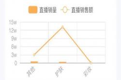 事实:视吧直播为抢占未来市场下“血本”