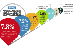 经验:小本创业项目大全,36个小本投资好项目(本钱小的创业项目)