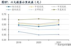 官方数据:2023年《财富》中国上市公司500强盈利能力大比拼