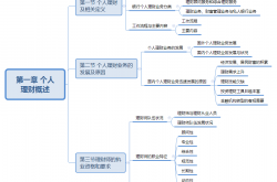 技巧:怎么投资理财赚钱快 零基础理财学起来