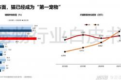 近期发布:2023年闷声发大财的6个风口行业