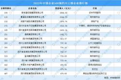 事实:中国大公司数量继续领先，竞争力却面临严峻挑战