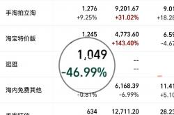 事实:0成本项目，利用一种“信息差”赚钱，月入10万+！