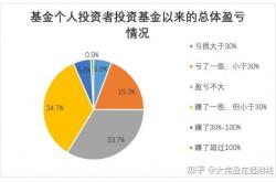 经验:把钱交给明星基金经理投资，真是赚钱好方法吗？