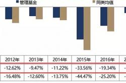 可怕:好基金规模膨胀速度快进，闷声赚钱真心难